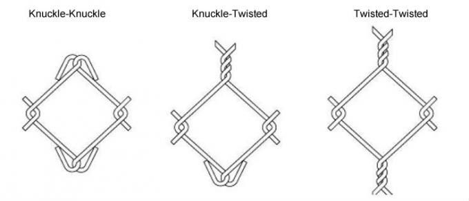 Link chain netting unggas memiliki tiga sisi berbeda
