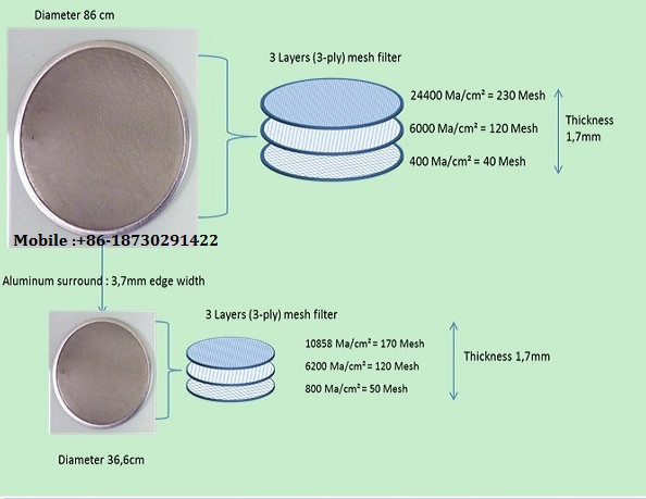Layered filter. Layered filter