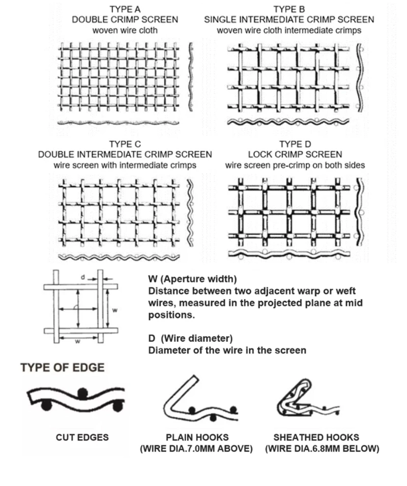High Tensile 65 Mn Quarry Rock Crusher Crimped Wire Woven Screen Mesh untuk Vibrating 0