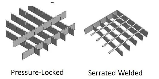 Platform Trotoar Bahan Logam Hot DIP Galvanized Sawtooth Steel Grating Untuk Platform Pedal Kaki Berjalan 1